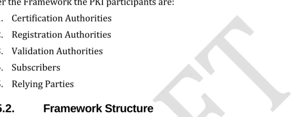 Figure 3: Framework Structure 