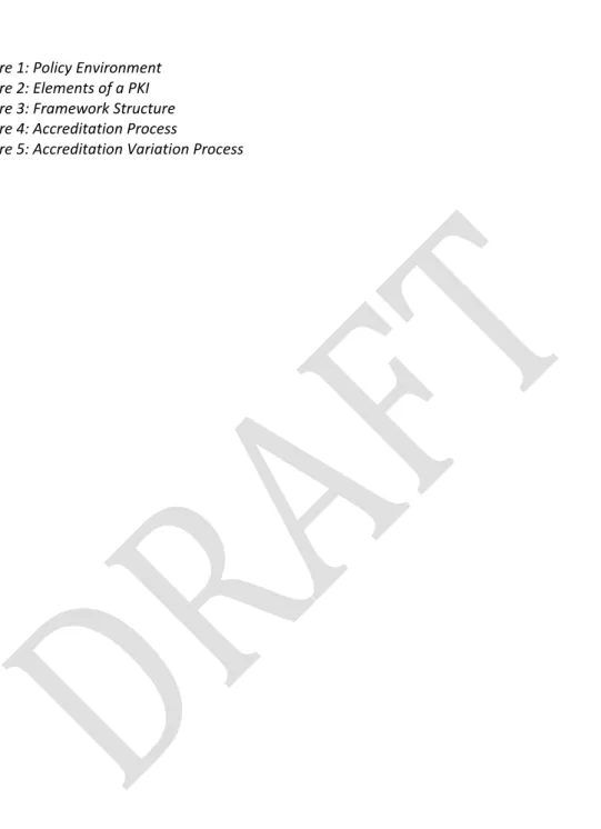 Figure 1: Policy Environment  10