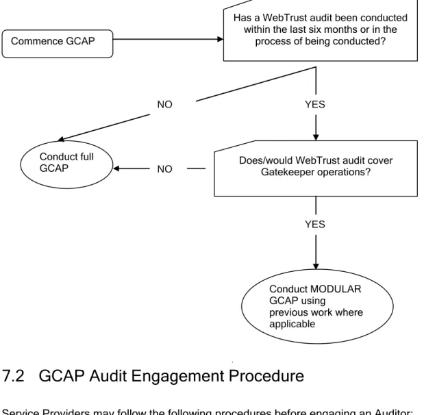 Figure 1 shows the major decision points that an Auditor may consider when planning the Audit of a  Service Provider‟s PKI operations