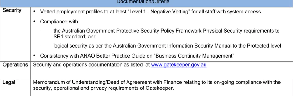 Table 1: Policies and procedures f Gatekeeper Listing of Validation Authorities   Documentation/Criteria 