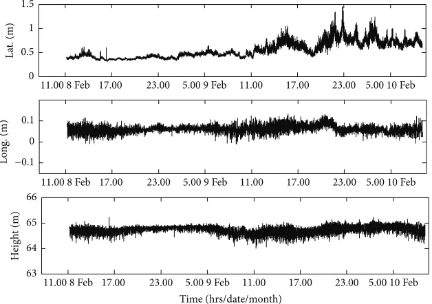 Figure 1: The devices used to monitor the dynamic responses of the Forth Road Bridge (only the data from site F will be analysed).