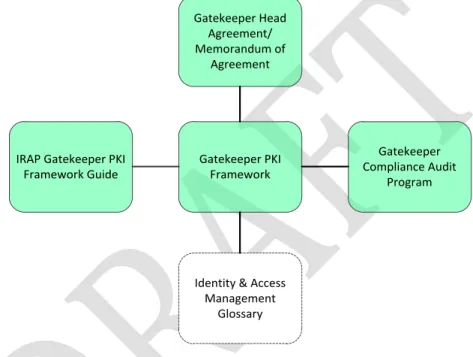Figure 1: Framework Structure 