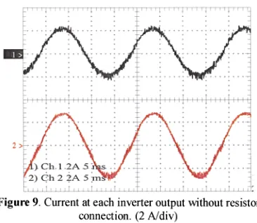 Figure 9. Current at each inverter output without resistor