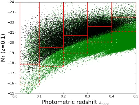 Fig. 1. Rest-frameshift82 galaxies withcoverage. For clarity, only 20% of the DR12 sample and 10% of theStripe 82 sample are plotted