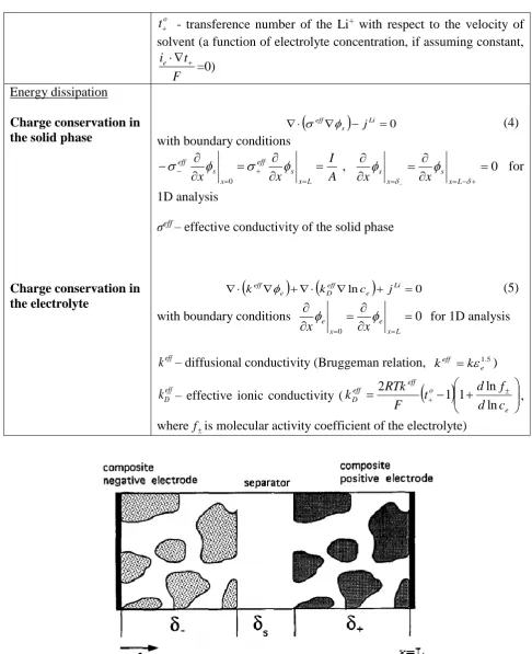 Figure 7: Dual lithium-ion insertion cell sandwich structure developed by [99]. 