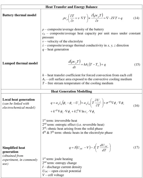 Table 8: Summary of thermal model equations  