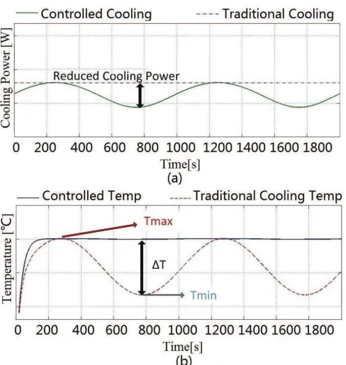Figure 3: Block diagram for the control design