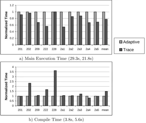 Fig. 4. Inlining with ahead-of-time compilation.