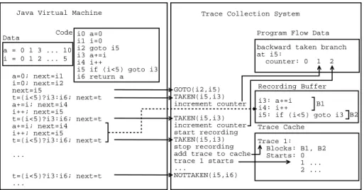 Fig. 2. Example of interaction between a JVM and a TCS.