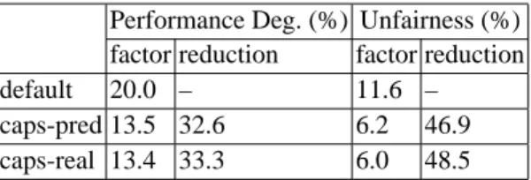 Table 3. Overall Performance Degradation Factors and Unfairness Factors Performance Deg