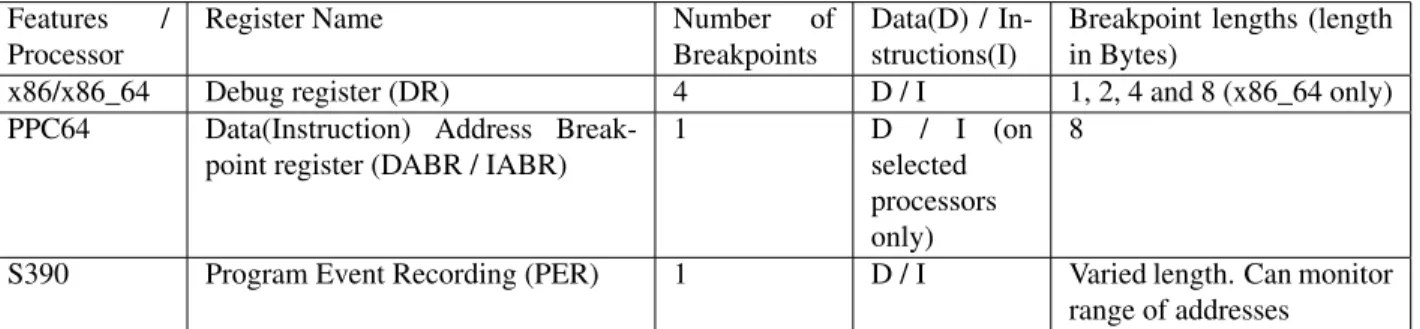 Table 1: Processor Support Matrix