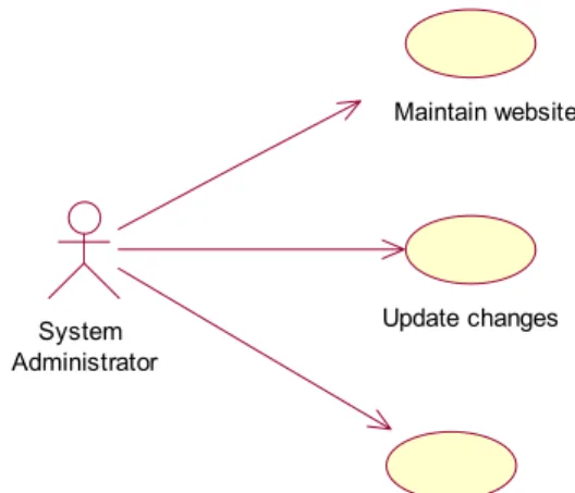Figure 4   System Administrator functions 
