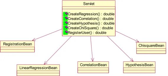 Figure 11  Servlet interaction 