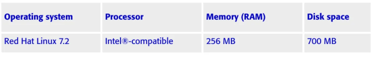 Table 1 lists the minimum system requirements needed for your server.