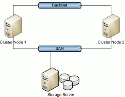 Figure 5: Failover Cluster Deployment Scheme for Linux 