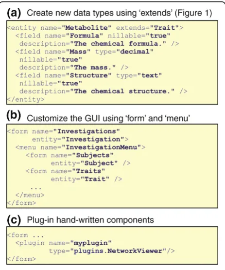 Figure 5 Customizing XGAP. A file in MOLGENIS domain-specificlanguage is used to describe and customize the XGAP databaseinfrastructure in a few lines