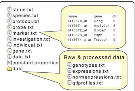 Figure 2 shows one investigation in the XGAP tabular