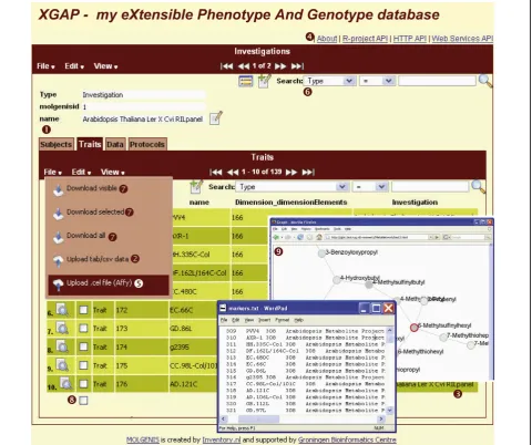 Figure 3 Graphical User Interfaces. A user interface enables biologists to add and retrieve data and run integrated tools