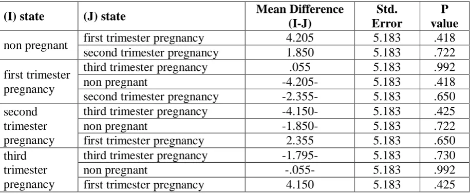 Table (3): Mean and SD for FEF50percentage. 