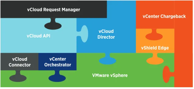 Figure 1.  vCloud Overview