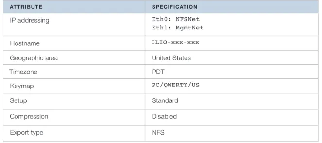 Table 6: Atlantis ILIO Appliance Configuration
