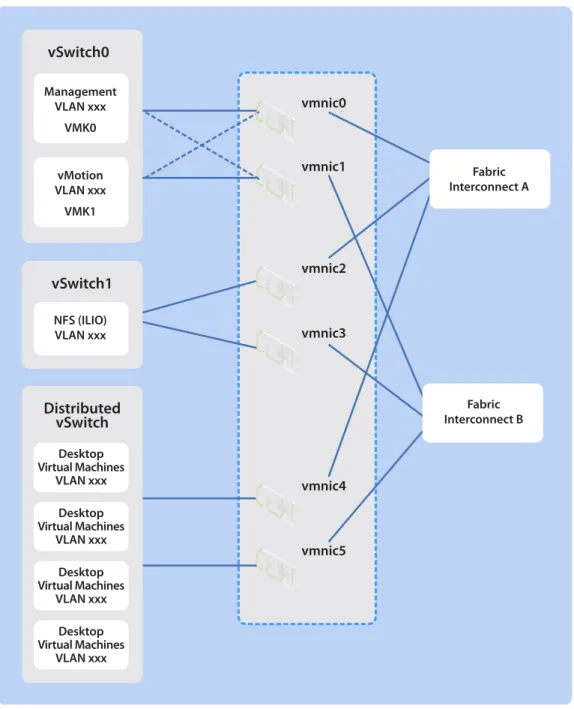 Figure 7: Logical Host Network Design (VDI Desktop Block)