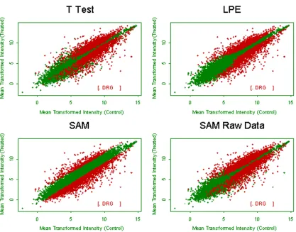 Figure 2  - Scatterplot of treated vs. controls (without variability cloud) 