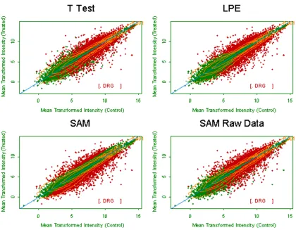 Figure 3  - Scatterplot of treated vs. controls (without variability cloud and with contours of the 2-d null distribution) 