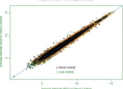 Figure 4  - Real controls vs. Virtual Controls of the Breast Cancer Data 