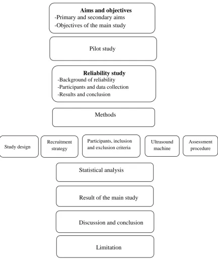 Figure ‎3-1: Flowchart demonstrating the structural of this study