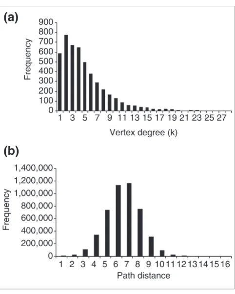 Table 1 (Continued)