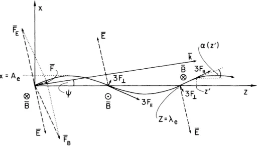 FIGURE 3. In the energy modulator, the electrons travel along a path resembling a sine wave (solid line).