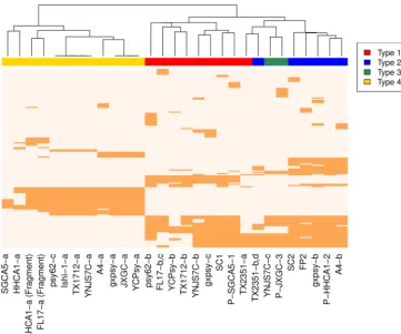 TABLE 7 “Ca. Liberibacter asiaticus” genome information adding new prophage-likesequencesa