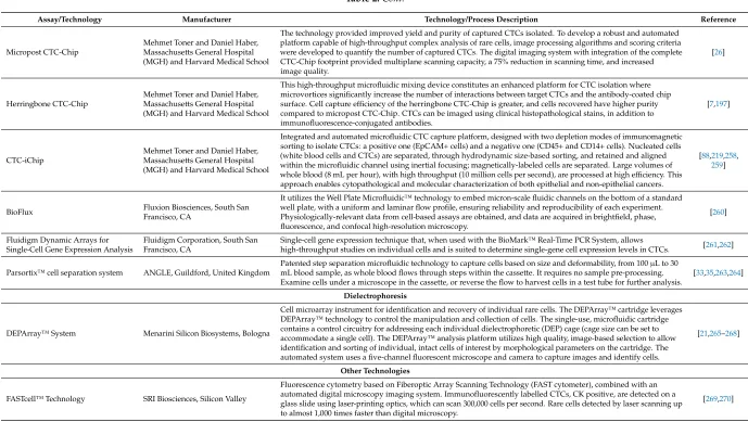 Table 2. Cont.