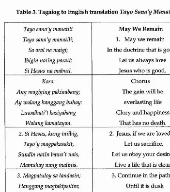 Table 3. Tagalog to English translation Tayo Sana'y Manatili