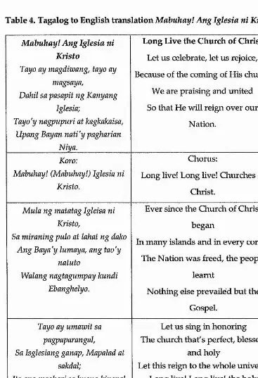 Table 4. Tagalog to English translation Mahuhay I Ang Iglesia ni Kristo