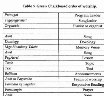 Table 5. Green Chalkboard order of worship.