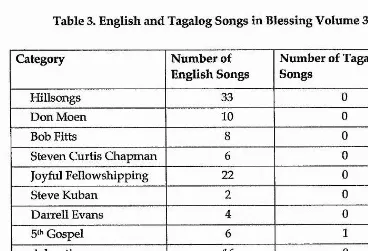 Table 3. English and Tagalog Songs in Blessing Volume 3.