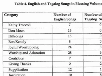 Table 4. English and Tagalog Songs in Blessing Volume 4.