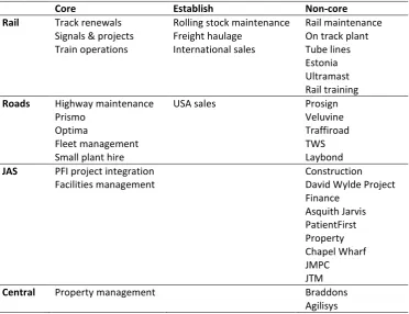 TABLE 1 