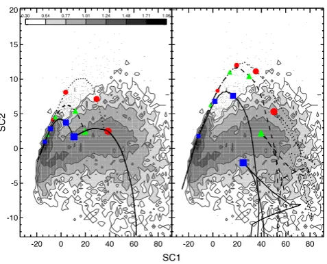 Figure 7. The distribution of the ﬁrst two super-colours (SC) for galaxieswith 0.5 < zphot < 1.0 observed in the UDS ﬁeld, using a log10N grey-scalewith bin sizes of �SC1 = 2.5 and �SC2 = 0.5
