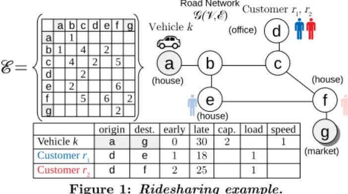 Table 1 summarizes our notation.