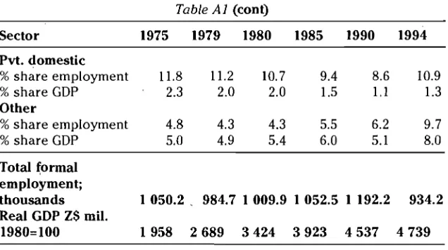 Table A2 IN EMPLOYMENT, 1970-1994 (%) 