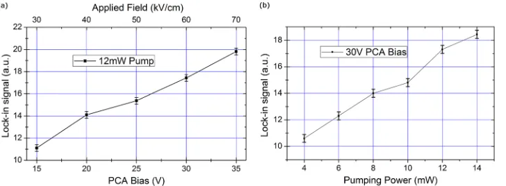FIG. 1. Experimental setup and (inset) LDpump wavelength ranges with LD temper-aturevariation.ASL—asphericlenses;BS—beamsplitter cube; and PCA—photo-conductive antenna.