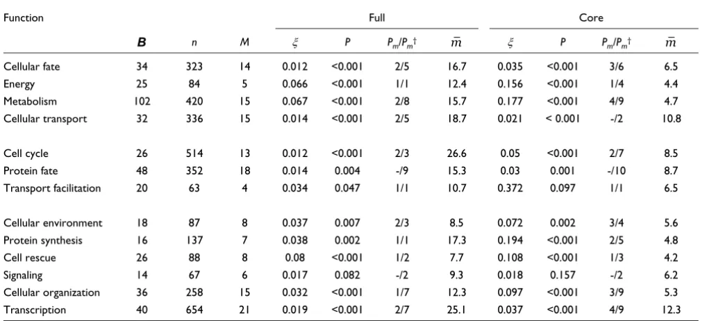 Table 1