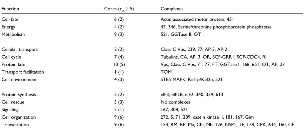 Table 2