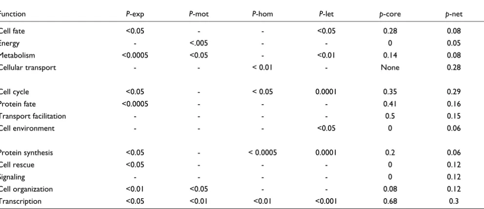 Table 4