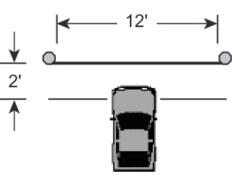 Figure 1: Forward Stop Line