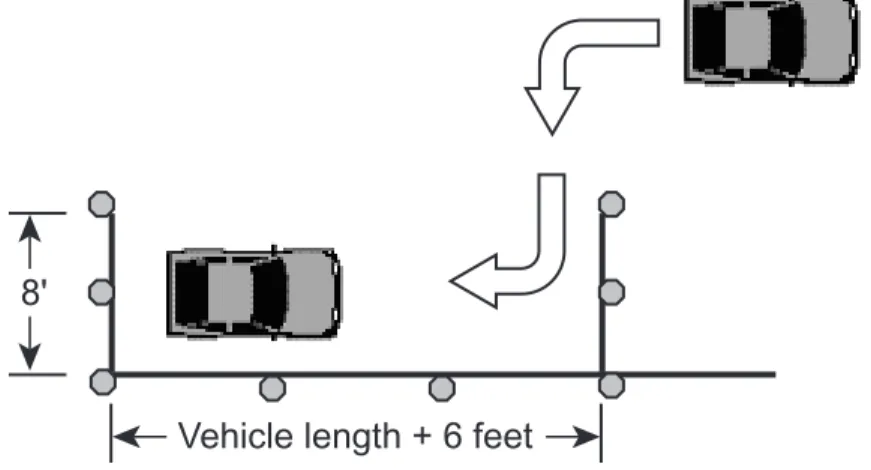 Figure 3: Curved path backing - blind side (parallel parking) You must drive by the entrance of a parking space located on the  passenger side of your vehicle