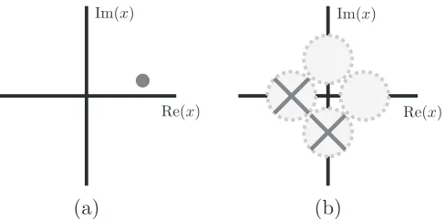 FIG. 2. After measuring the phase of a distributed coherent state,